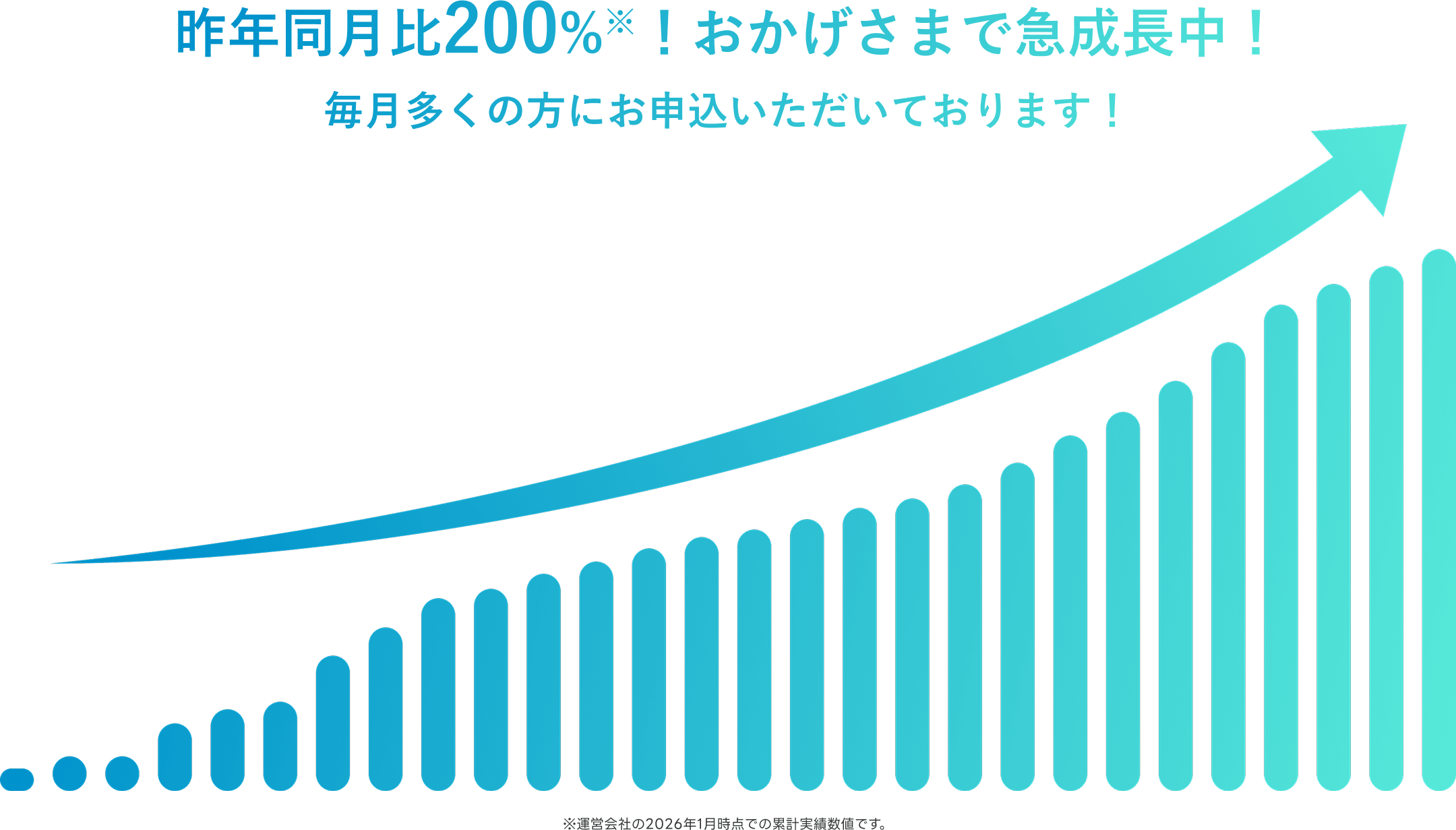 急成長中グラフ