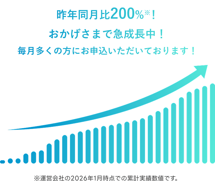 ビットでんき SP 急成長中