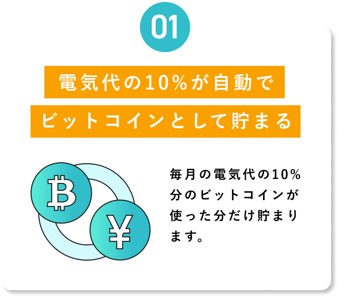【01 電気代の10%が自動でビットコインとして貯まる】毎月の電気代の10%分のビットコインが使った分だけ貯まります。