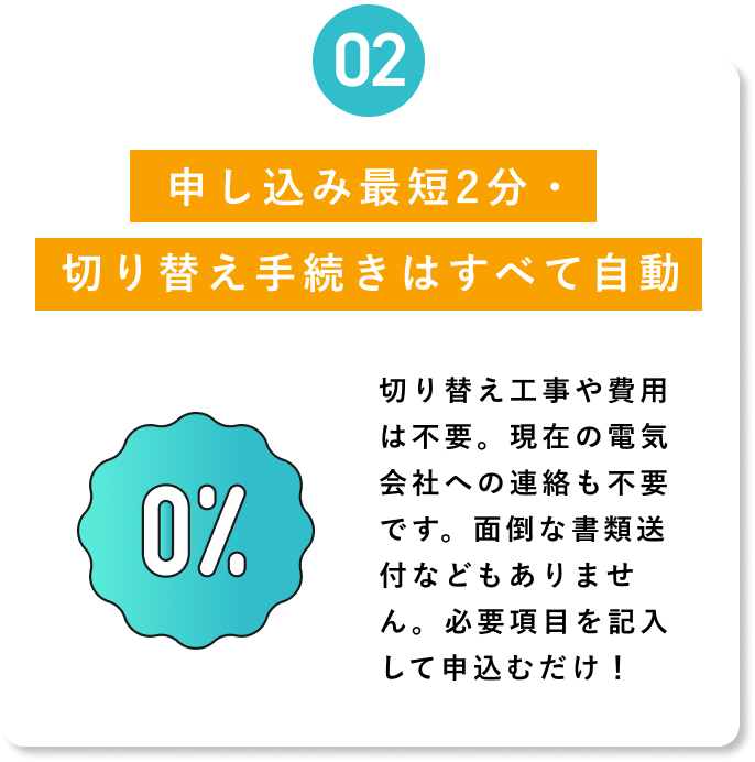 【02 申し込み最短2分・切り替え手続きはすべて自動】切り替え工事や費用は不要。現在の電気会社への連絡も不要です。面倒な書類送付などもありません。必要項目を記入して申込むだけ！