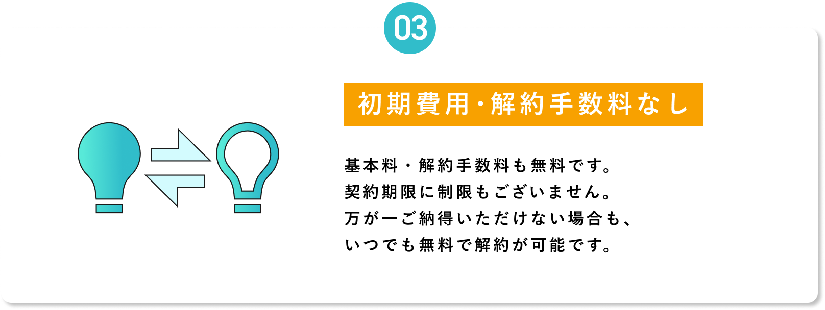【03 初期費用・解約手数料なし】基本料・解約手数料も無料です。契約期限に制限もございません。万が一ご納得いただけない場合も、いつでも無料で解約が可能です。